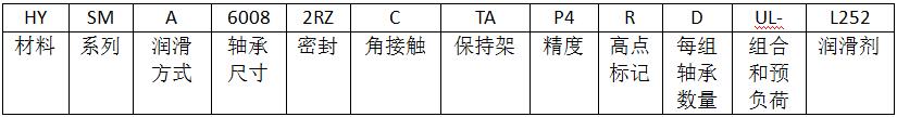 GMN主轴球轴承型号编号含义