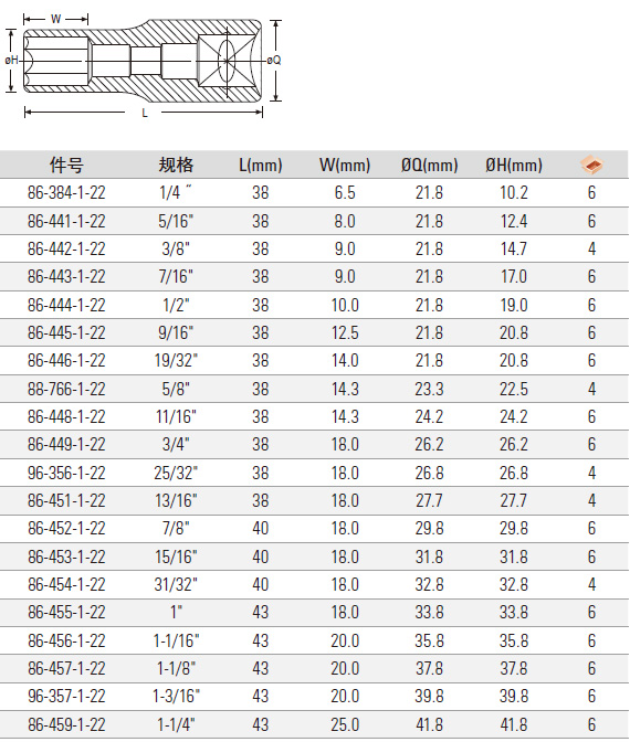 六角套筒规格尺寸图解图片
