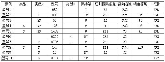 EZO轴承型号编号含义（官方资料）