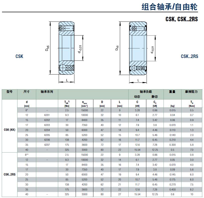 Stieber轴承CSK 12组合轴承参数