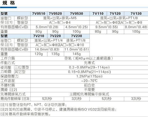 亚德客7V系列电磁阀7V0510参数