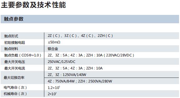  正泰小型电磁继电器NXJ系列