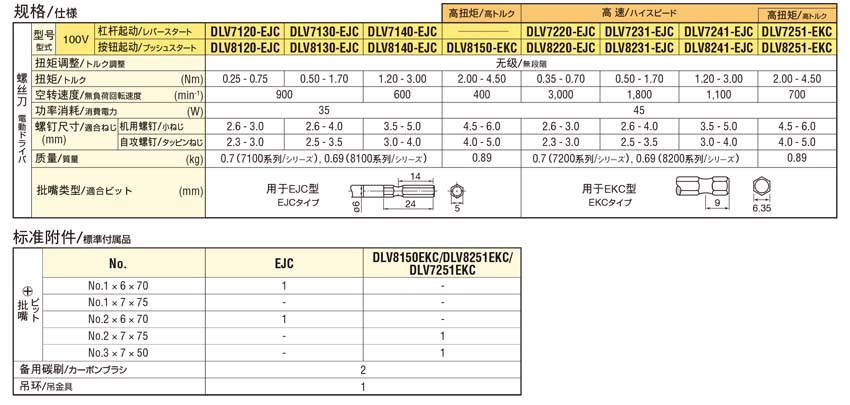 NITTO日东电动螺丝刀DLV7100