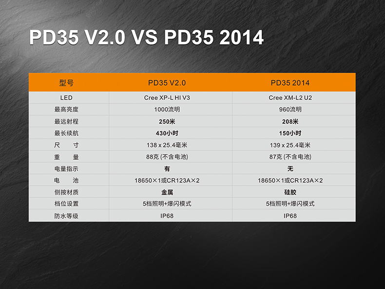 FENIX菲尼克斯PD35-2.jpg