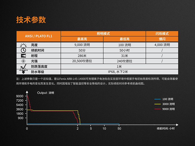 FENIX菲尼克斯TK72R-2.jpg