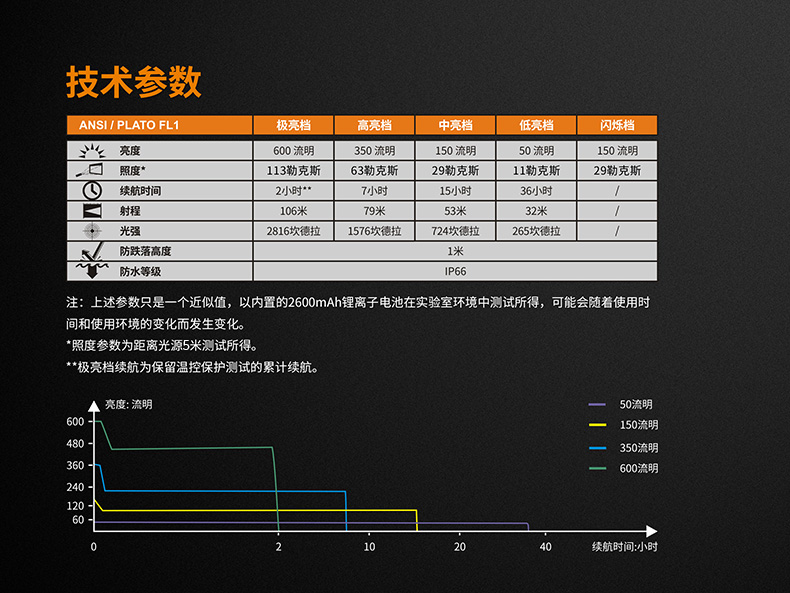 Fenix菲尼克斯BC25R-2.jpg