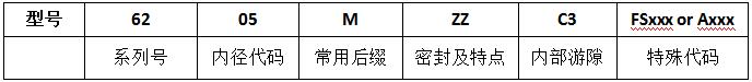 TIMKEN铁姆肯深沟球轴承型号编号含义.jpg