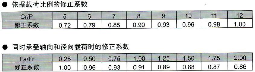 EZO轴承的最大允许回转数介绍说明.jpg