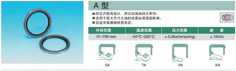 NAK旋转油封SA型103010 NBR.jpg