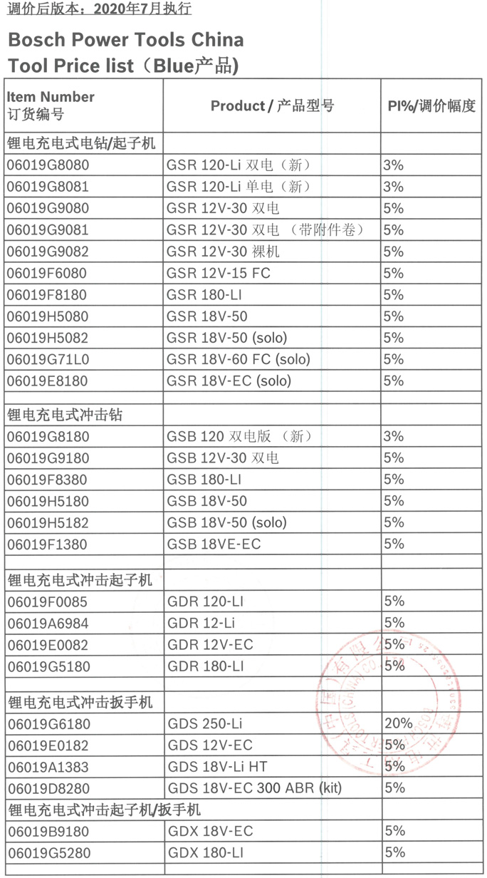 BOSCH博世电动工具（Blue产品）2020年调价通知-1