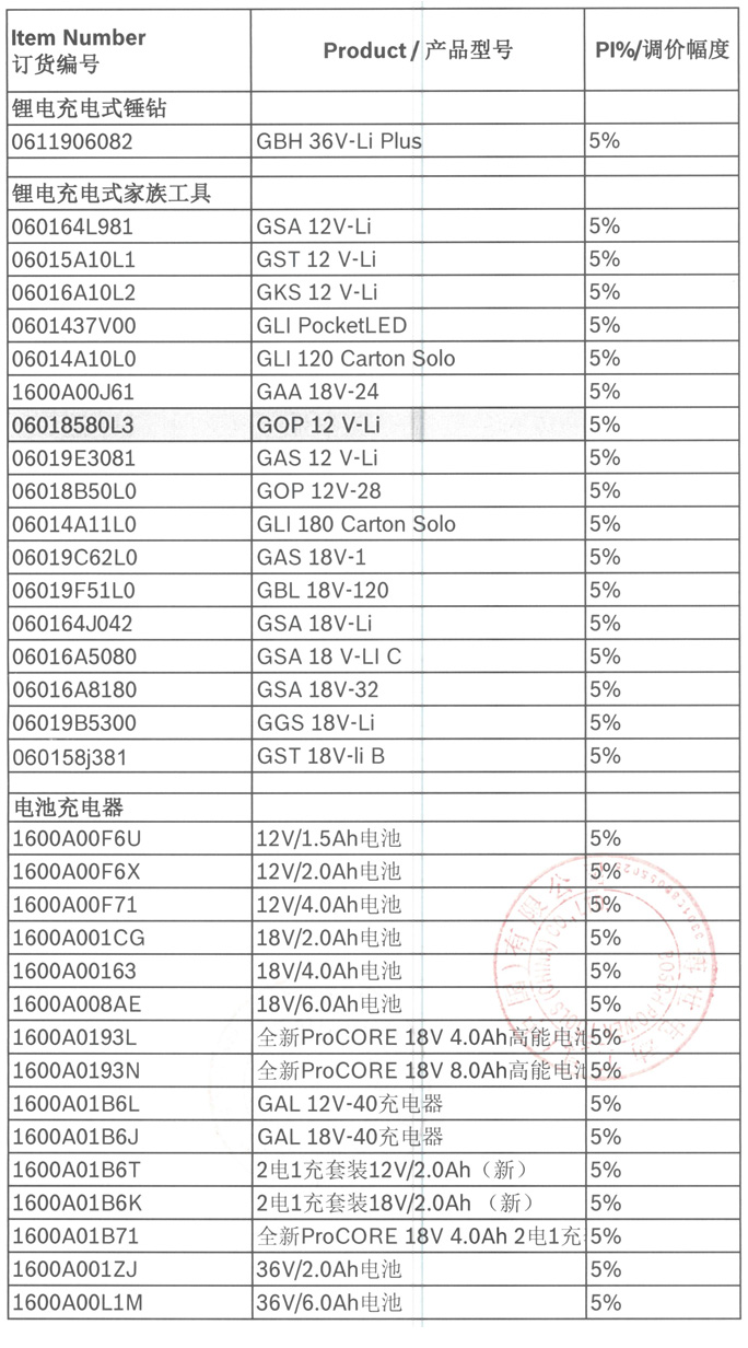 BOSCH博世电动工具（Blue产品）2020年调价通知-2