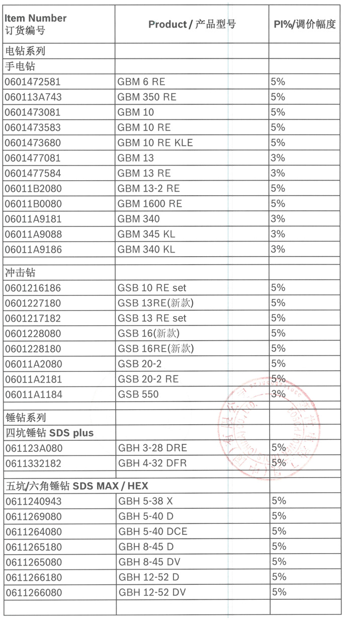BOSCH博世电动工具（Blue产品）2020年调价通知-3