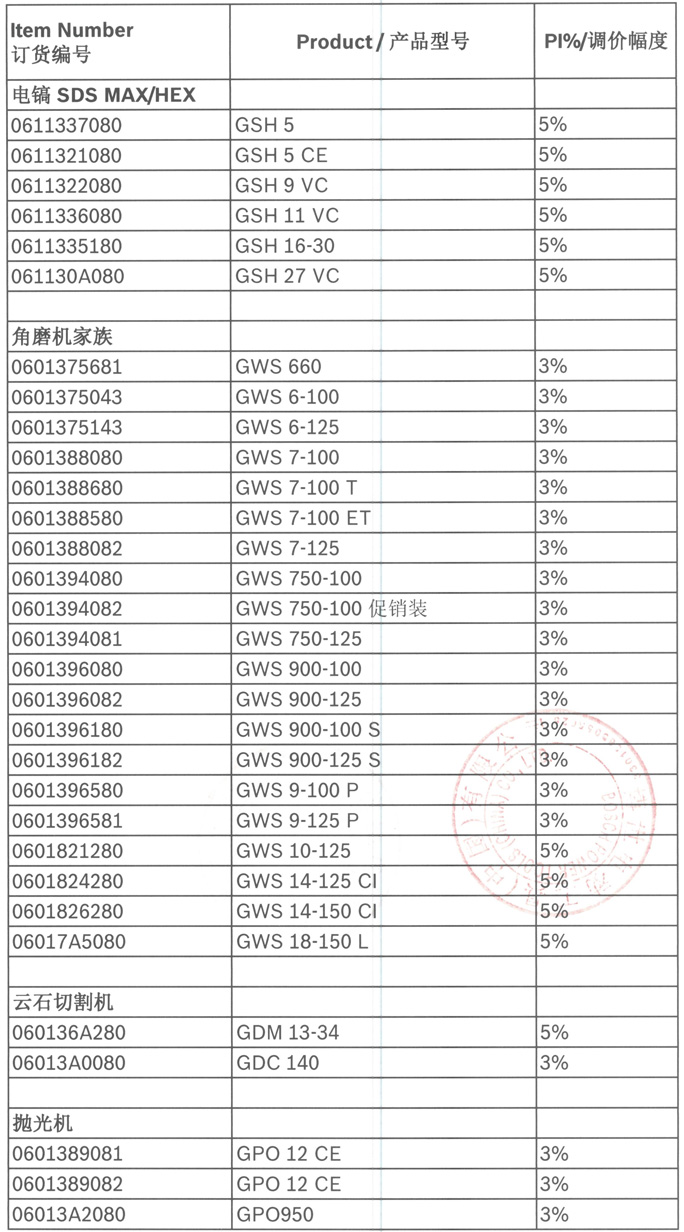 BOSCH博世电动工具（Blue产品）2020年调价通知-4