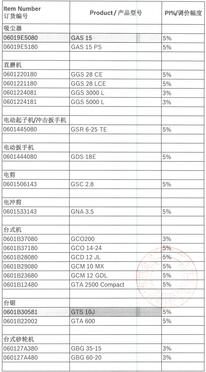 BOSCH博世电动工具（Blue产品）2020年调价通知-5