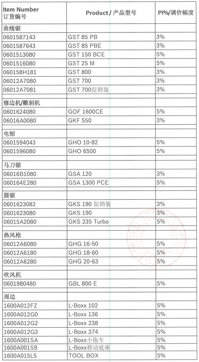 BOSCH博世电动工具（Blue产品）2020年调价通知-6